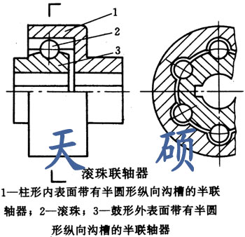 鼓形齒式聯軸器