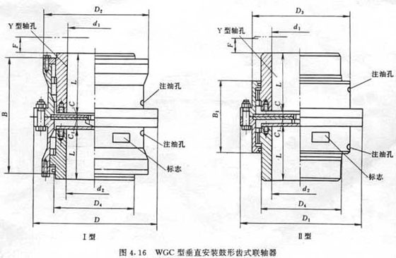 WGCⅡ垂直安裝鼓型齒聯軸器