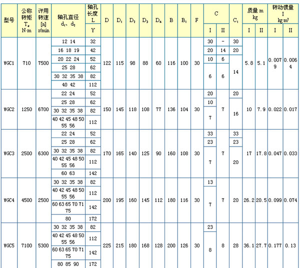 WGCⅡ垂直安裝鼓型齒聯軸器