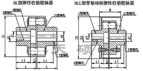 彈性柱銷聯軸器